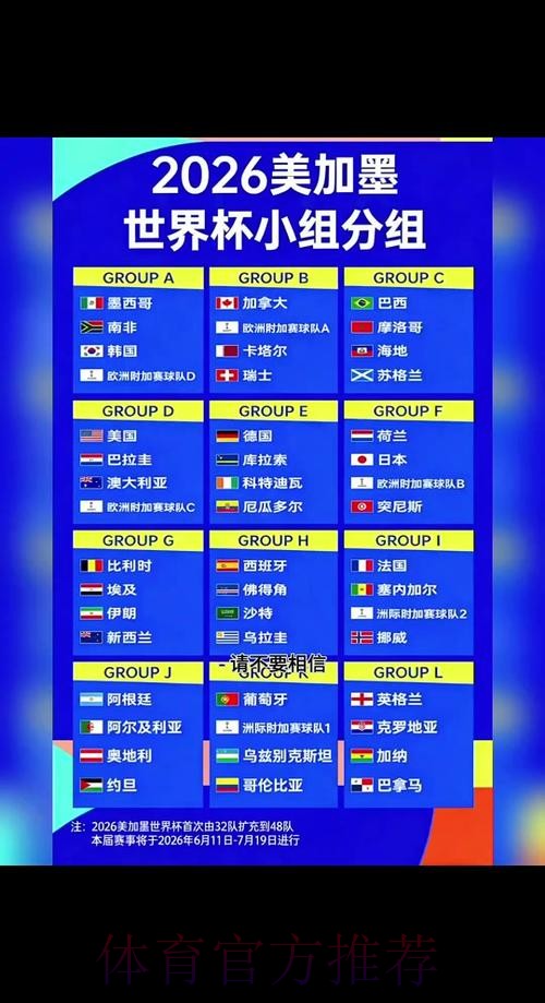 2026世界杯小组赛赛程最新最新时间表实时查看 2026世界杯小组赛赛程最新最新时间表实时查看