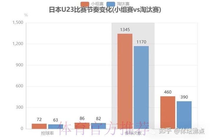 世界杯球队防守能力分析 世界杯球队防守能力分析